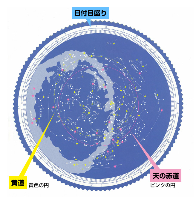 星座板の説明