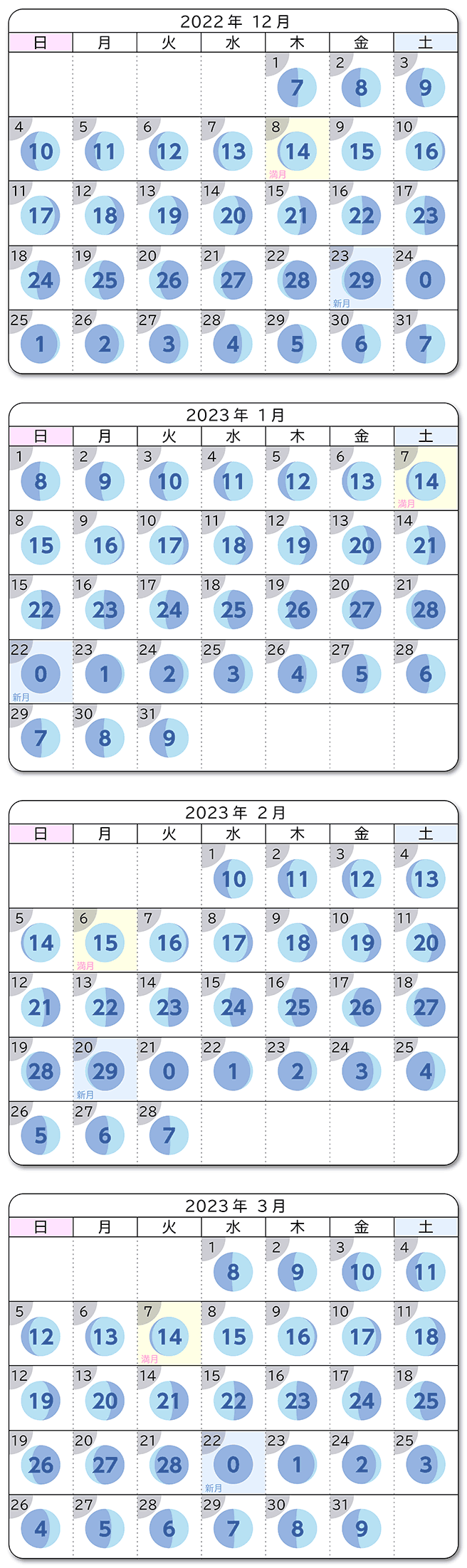 2022年　12～3月