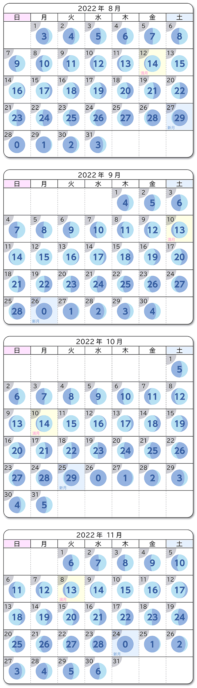 2022年　8月～11月