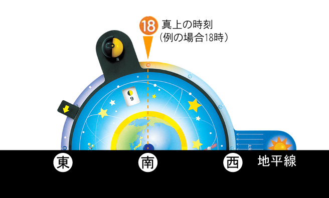 時刻を決めて、月と太陽の位置を調べる